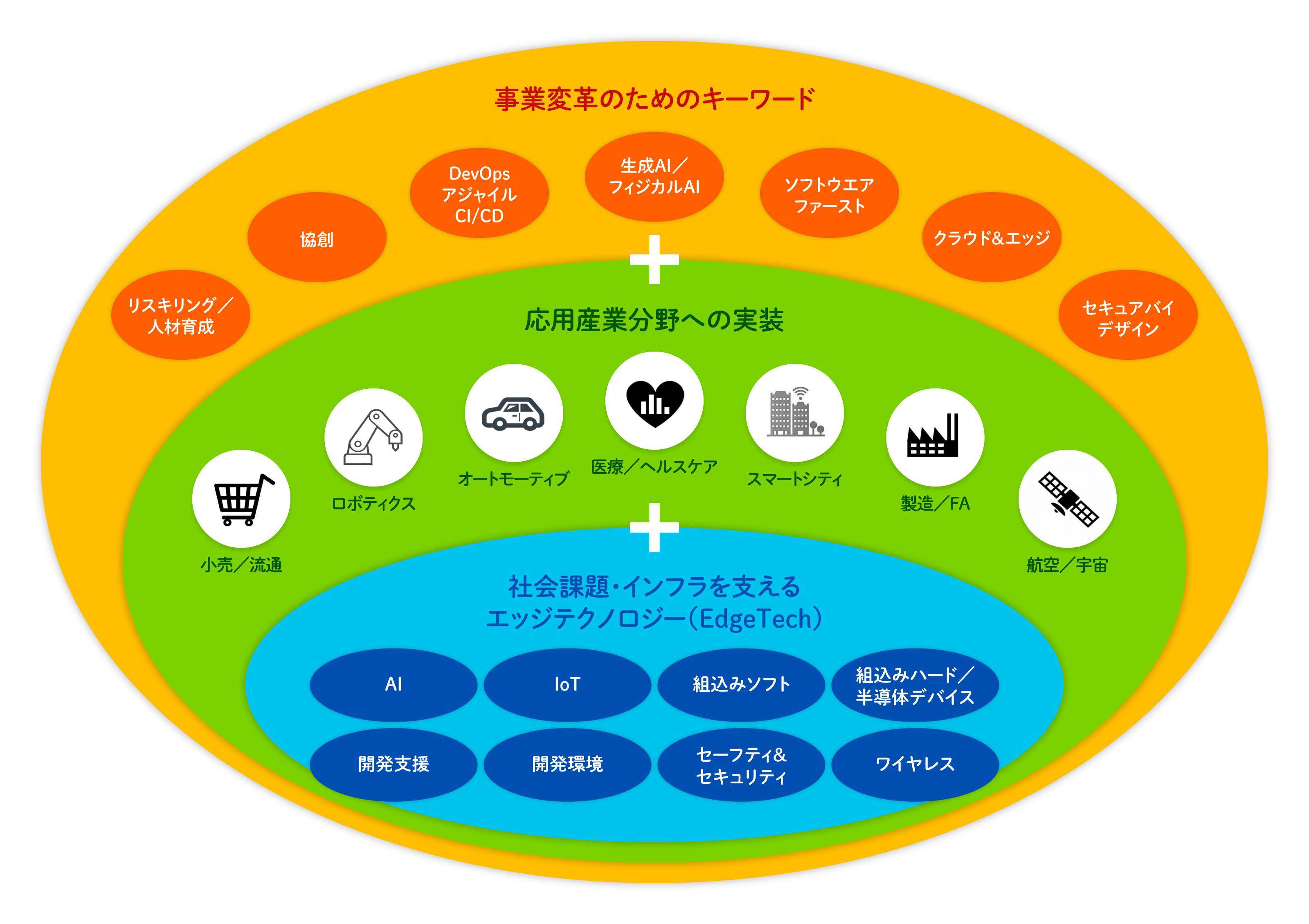 イベントコンセプト
